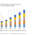 An Image Representing The Market Growth Of The Roller Shutters