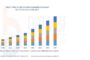 An Image Representing The Market Growth Of The Roller Shutters