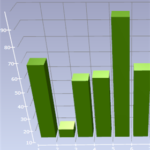stack chart