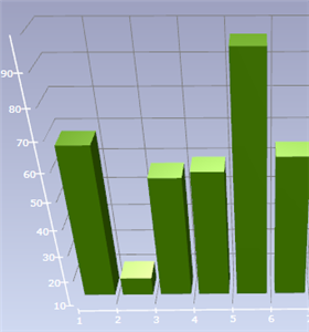 stack chart